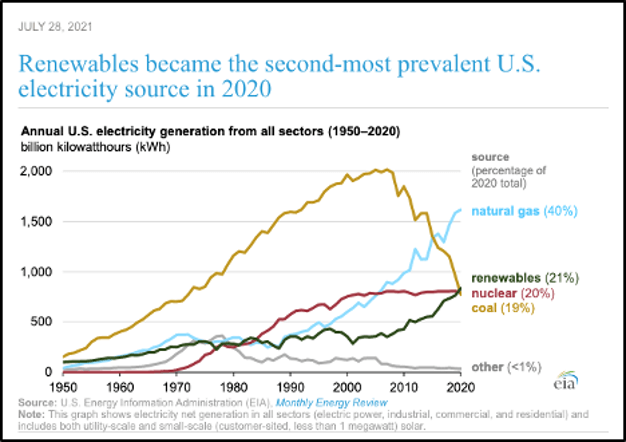 Renewables graph