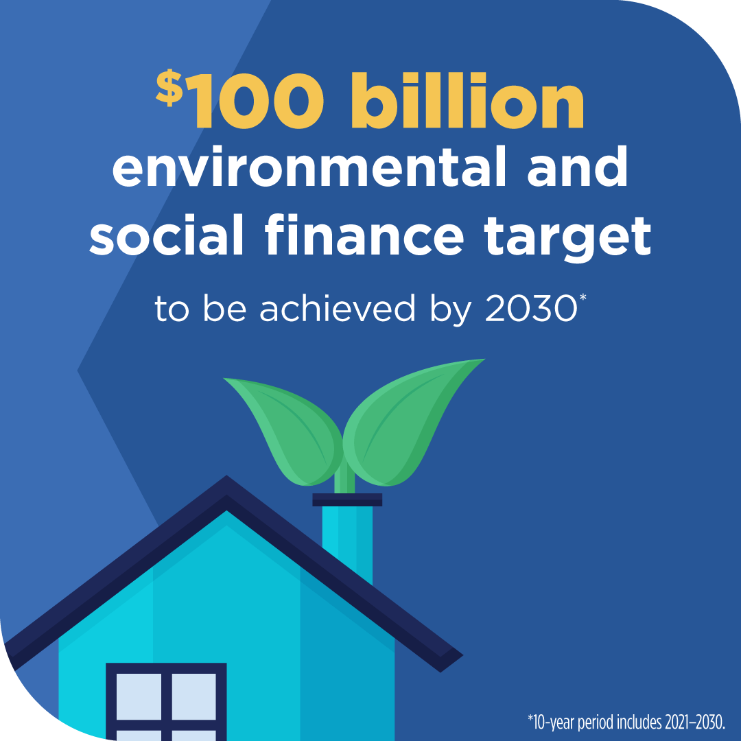 $100 billion environmental and social finance targer to be acheived by 2030