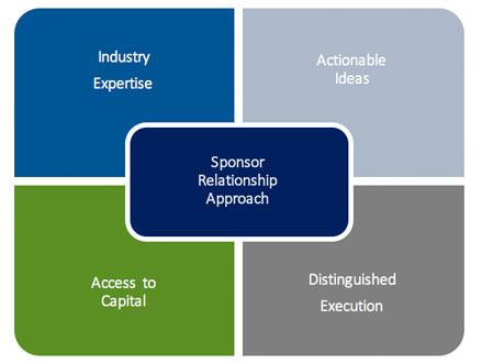 infographic showing advanced capabilities